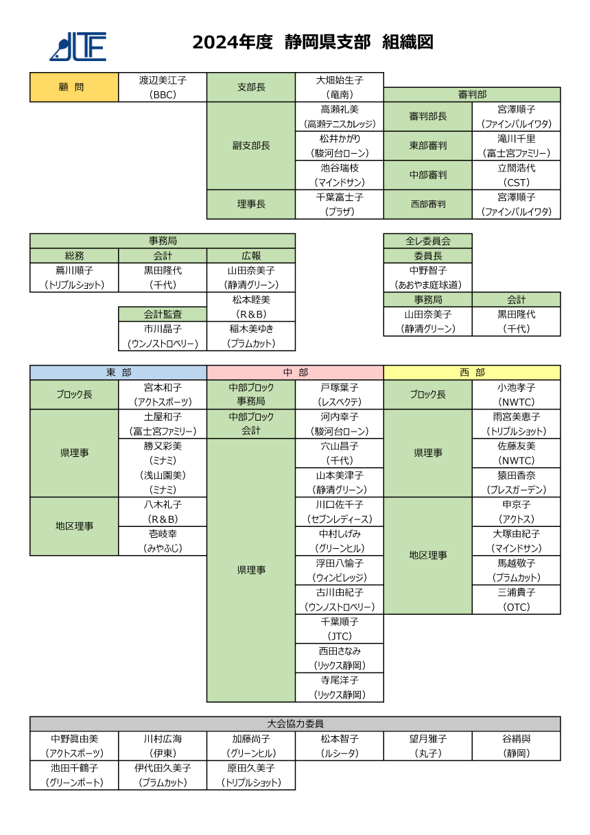 静岡県支部組織図